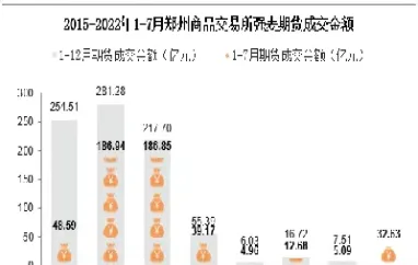 4月9日郑州强麦期货开盘(4月9日郑州强麦期货开盘时间)