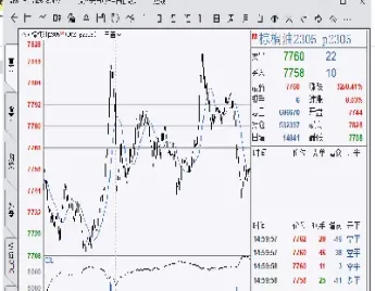 期货日内分类(期货日内分类汇总)