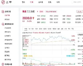 焦煤期货价格偏稳运行(焦煤期货价格偏稳运行的原因)