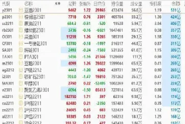 恒指主力期货行情(恒指期货实时走势)