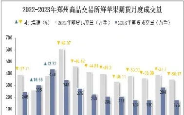 期货苹果郑州(郑州苹果期货)