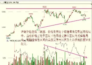 期货实时价格走势图分析(期货实时价格走势图分析最新)_国际期货_第1张_宇龙理财网 期货实时价格走势图分析(期货实时价格走势图分析最新)_https://www.dglong8.com_国际期货_第1张