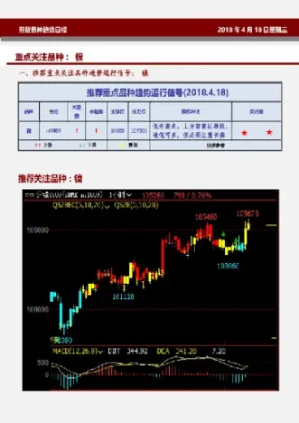 ss期货品种(期货ss是什么品种)