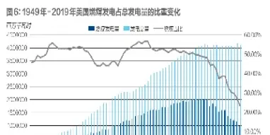 美国碳期货代码是多少(美国碳排放期货)