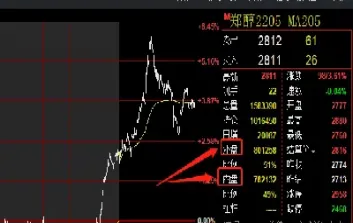 外盘期货在哪投资(外盘期货在哪投资最好)