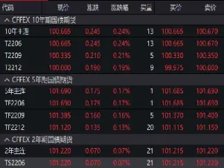 国债期货大涨说明(国债期货涨意味着什么)