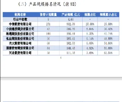 期货资管选拔(期货资管怎么样)