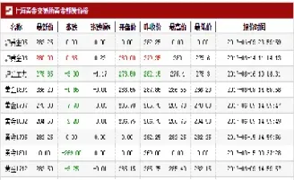 黄金期货现在走势怎么样(黄金期货现在走势怎么样了)