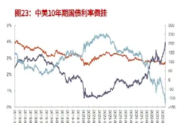 国债期货和上证指数(国债期货和上证指数的区别)
