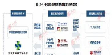 我国金融期货市场产生的原因(我国金融期货市场产生的原因是什么)
