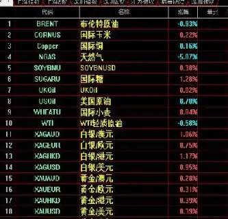 看伦敦期货盘(伦敦银期货最新价格)