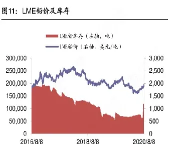 今日lme铅期货价格行情(今日铅期货市场行情)