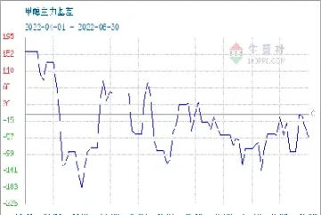 2月5日甲醇期货开盘价格汇总(2月5日甲醇期货开盘价格汇总表)_https://www.dglong8.com_期货品种_第1张