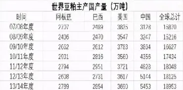 豆粕期货资金分配(期货豆粕怎么盈利)