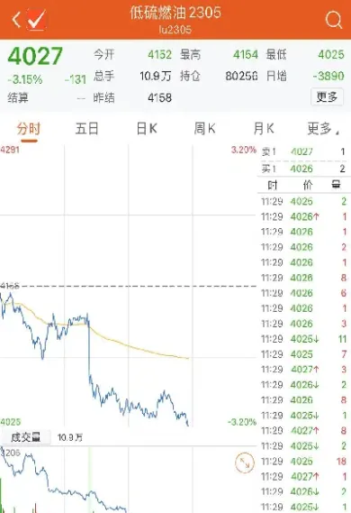 9月3日大商所焦煤期货午盘报价(焦煤2109期货行情最新分析)_期货开户_第1张_宇龙理财网 9月3日大商所焦煤期货午盘报价(焦煤2109期货行情最新分析)_https://www.dglong8.com_期货开户_第1张