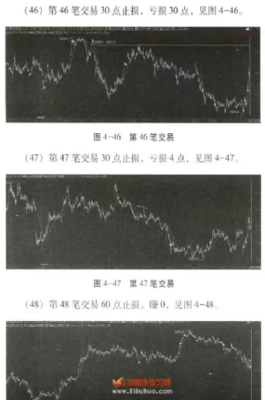 期货止损点多少最合理(期货止损点设多少合适)