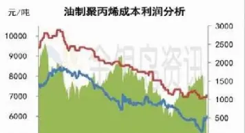 pp期货全面大涨(pp期货全面大涨的原因)