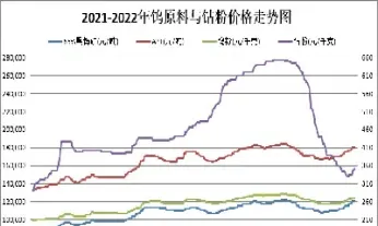 钨期货行情走势(钨期货行情走势图)