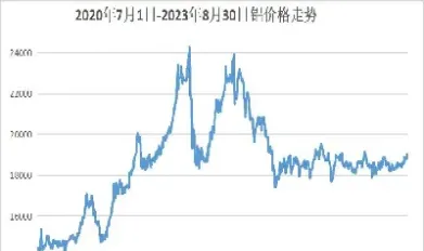 铝价期货走势(铝价期货最新走势)