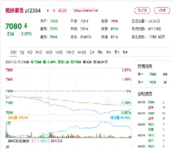 短纤期货上市首日涨停收盘(短纤期货上市时间)