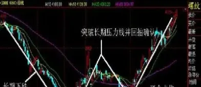 期货螺纹豆粕节奏变化观k线涨跌(期货豆粕波动大吗)