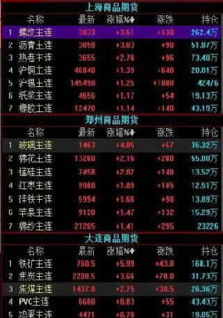 股票和期货技术分析(股票和期货技术分析一样吗)