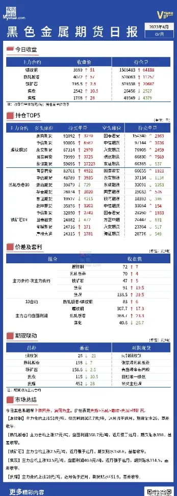 期货日报4月6日(期货日报4月6日内容)