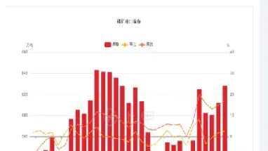 锰硅2108期货价格(锰硅2109期货)
