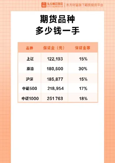 一手期货需要多少保证金(一手期货需要多少保证金呢)