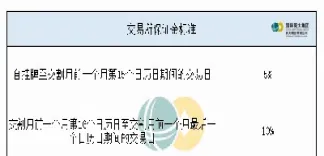 动力煤期货交易基础知识(动力煤期货zcm)