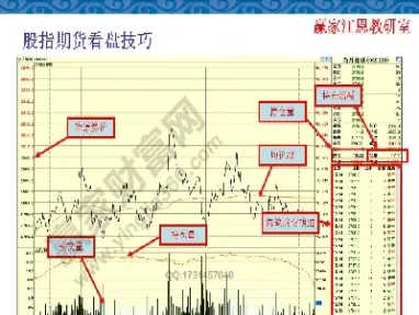 怎么下单买股指期货(怎么下单买股指期货呢)