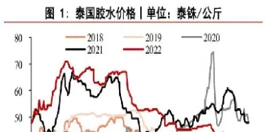 期货橡胶剖析走势(期货橡胶剖析走势图)
