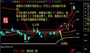 如何看期货颈线(如何看期货颈线走势)_期货直播_第1张_宇龙理财网 如何看期货颈线(如何看期货颈线走势)_https://www.dglong8.com_期货直播_第1张