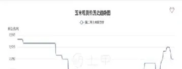 8月14日国内玉米期货收盘动态(8月14日国内玉米期货收盘动态分析)_期货直播_第1张_宇龙理财网 8月14日国内玉米期货收盘动态(8月14日国内玉米期货收盘动态分析)_https://www.dglong8.com_期货直播_第1张