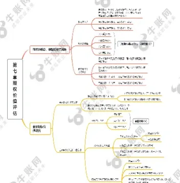 财管期权期货等(财管期权期货等级划分)