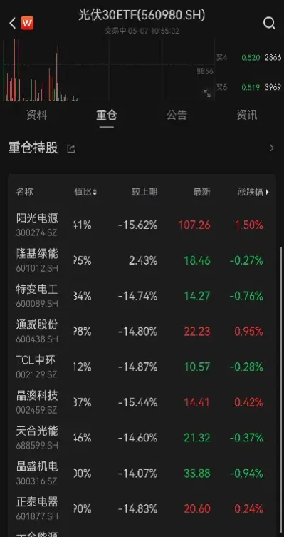 期货盘中翻红(期货翻红是什么意思)_https://www.dglong8.com_黄金期货_第1张