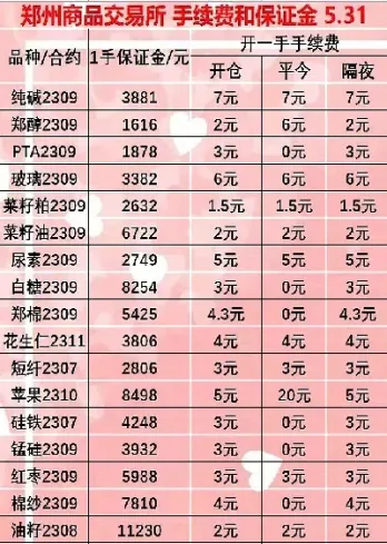 三门峡期货手续费可以大幅降低(期货手续费三倍)