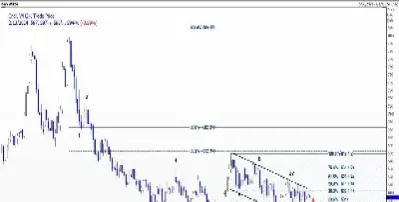 cbot玉米期货2月8日早报(玉米期货频道)