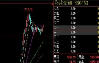 股指期货对小散有利(股指期货对散户的影响)