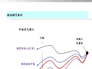 股指期货各种抵押物的折扣率(股指期货各种抵押物的折扣率是多少)