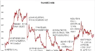 期货苹果一手交易费(期货苹果一手手续费)