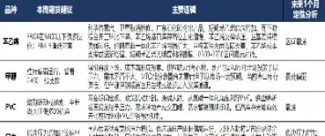 期货能源板块(期货能源板块有哪些)