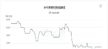 期货商品价格的走势(苹果期货价格未来走势)
