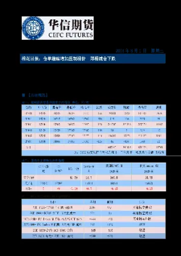 期货仓单日报怎么分析(期货仓单日报什么意思)