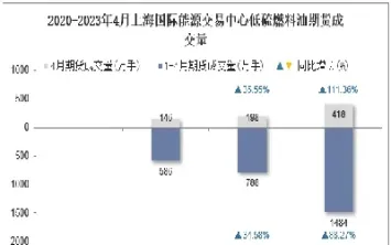 燃料油期货为什么有零成交(燃料油期货好不好交易)