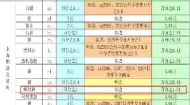 一首螺纹钢期货多少吨(螺纹钢期货多少吨一手)