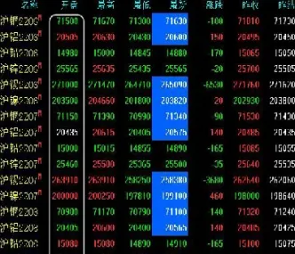 11月6日上海期货铜铝开盘行情(11月6日上海期货铜铝开盘行情如何)