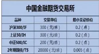 期货交易费用都有什么(期货交易费用都有什么费用呢)