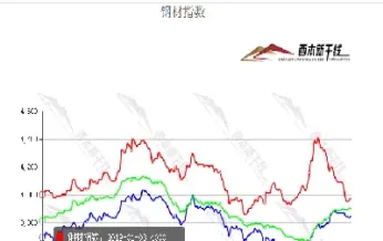 今天钢筋期货走势(今天钢筋期货走势图)