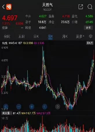 实时国际天然气期货(国际天然气期货实时行情热议)